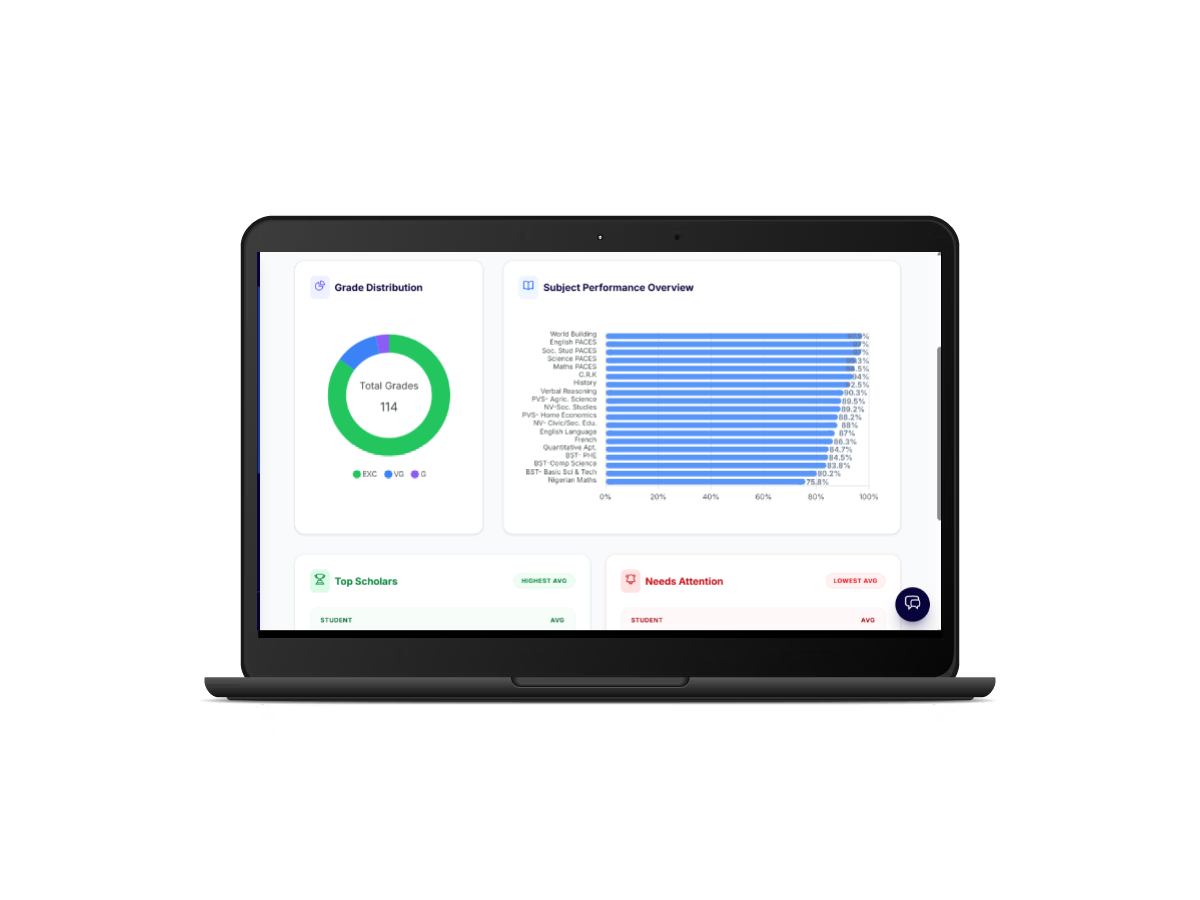 The Covenant Academy Unified Platform